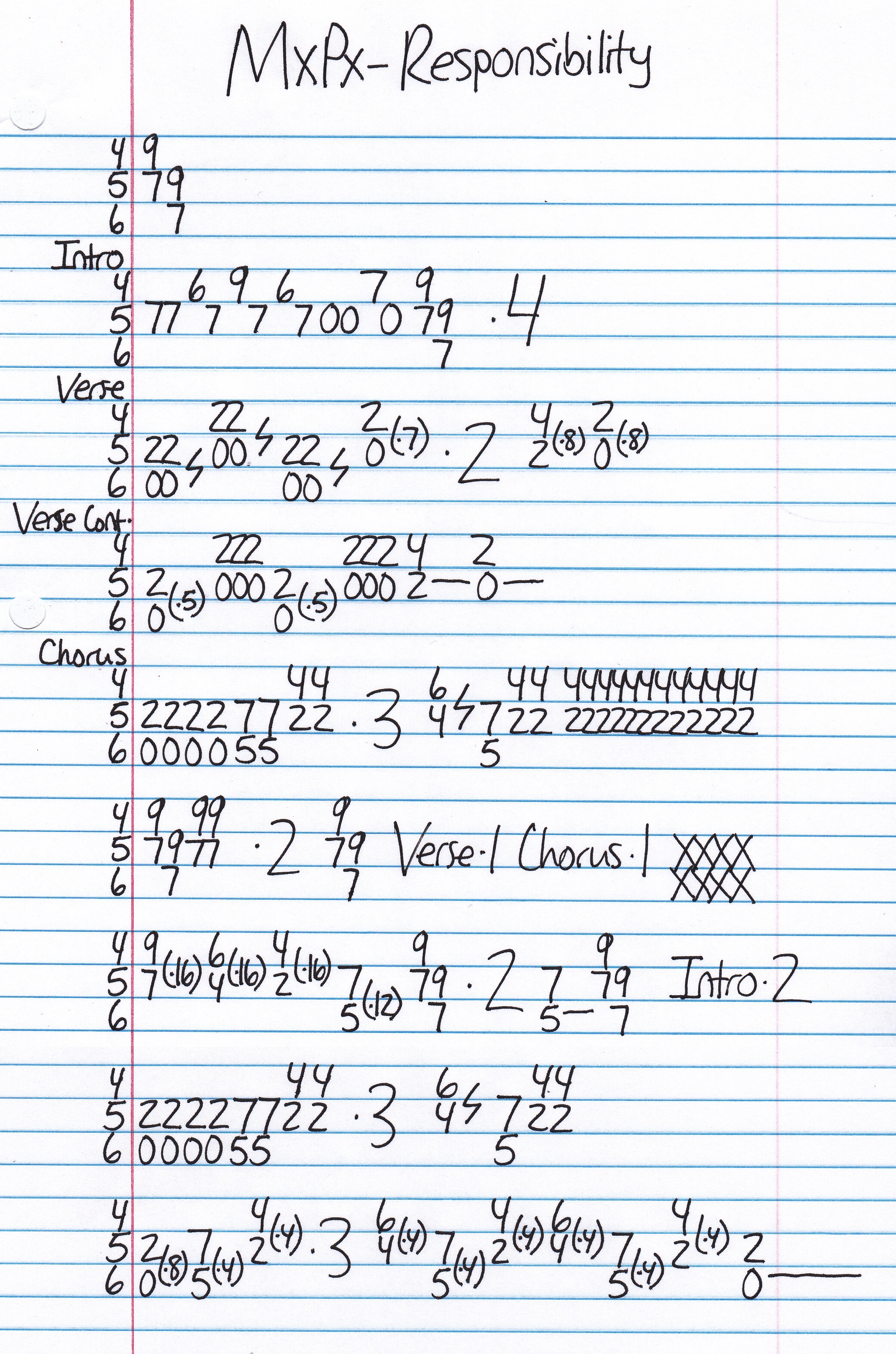 High quality guitar tab for Responsibility by MxPx off of the album The Ever Passing Moment. ***Complete and accurate guitar tab!***